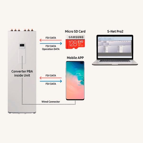 Hydro-Kit Samsung ClimateHub Mono 16/14 kW mit 200-Liter-Tank mit der Referenz AE200RNWMEG/EU von der Marke SAMSUNG